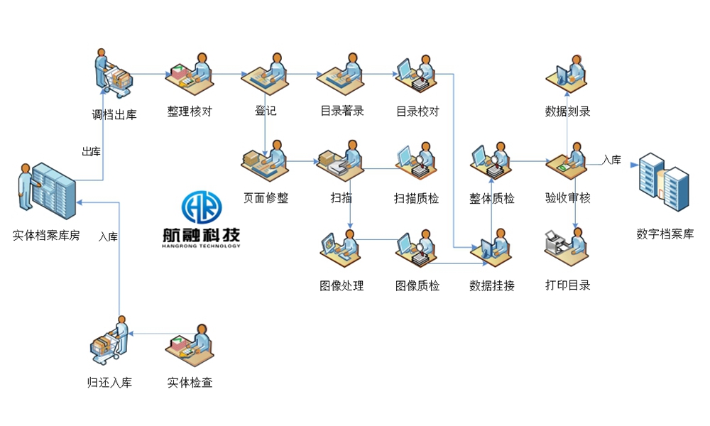 数字化加工流程图.jpg